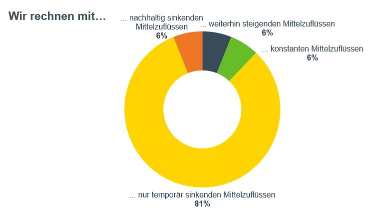 Grafik 1_INTREAL.jpg