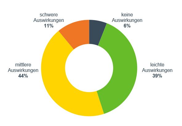 Grafik 2_INTREAL.jpg