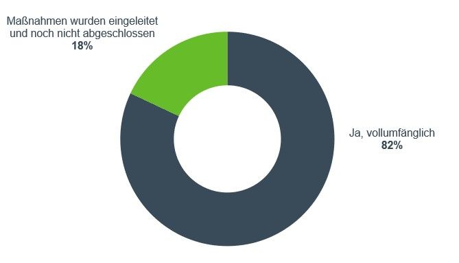 Grafik 3_INTREAL.jpg